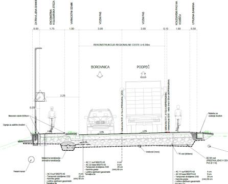Kolesarksa povezava Borovnica - Breg_prečni profil 1